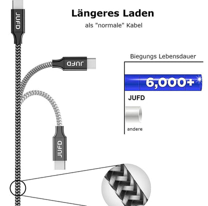 USB C Schnell Ladekabel Datenkabel Kabel 0,5m 1m 2m 3m Samsung Handy Tablet JUFD