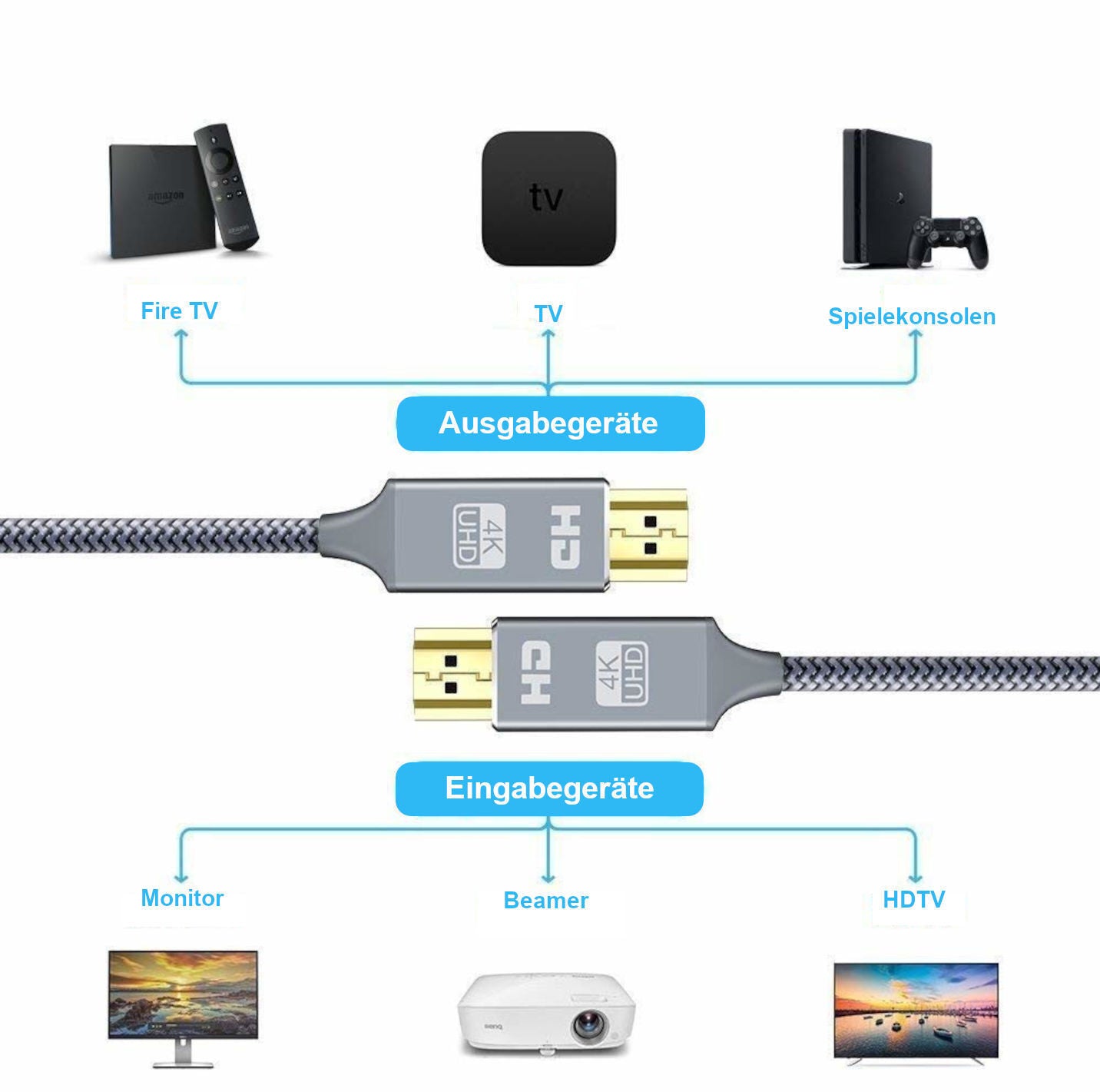 HDMI Kabel 4K UHD High-Speed HDMI 2.0 vergoldete Stecker Ethernet 0,9m 2m