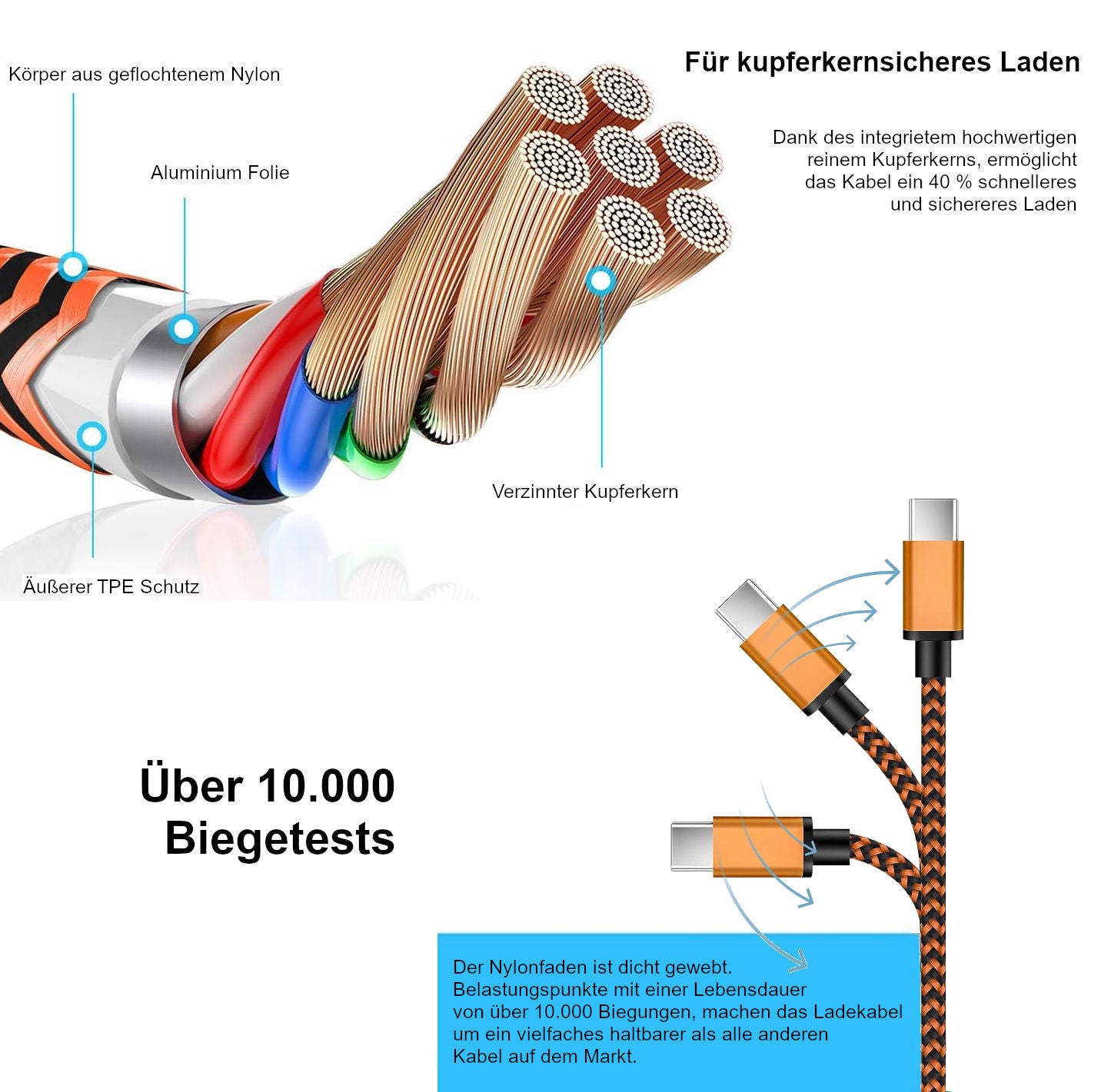 USB C Schnell Ladekabel Datenkabel Kabel 0,5m 1m 2m 3m Samsung Handy Tablet JUFD